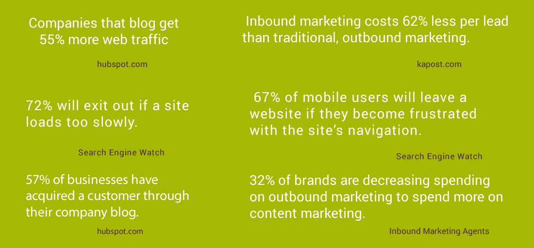 Digital-Marketing facts